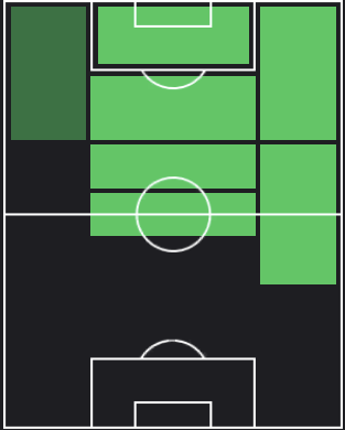 ジュニオール・メッシアスの適正ポジション