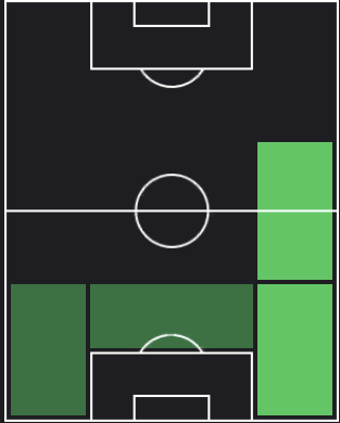 ゼキ・チェリクの適正ポジション