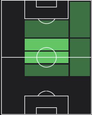 アントニーン・バラークの適正ポジション