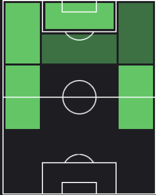 バレネチェアの適正ポジション