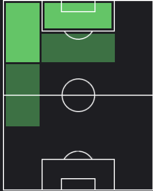 カマル・スレマナの適正ポジション
