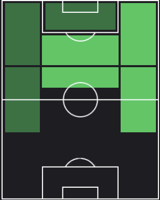 アマドの適正ポジション