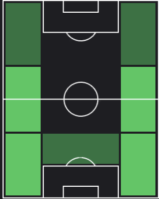アシュリー・ヤングの適正ポジション