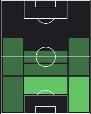 パトリの適正ポジション