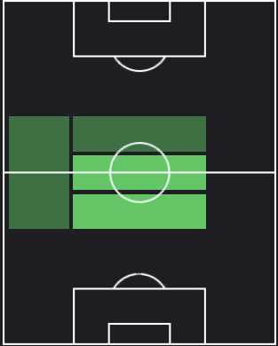 ケヴィン・ストロートマンの適正ポジション