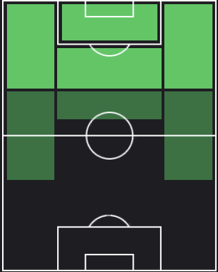 アダム・アームストロングの適正ポジション