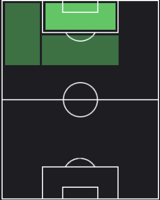 アントニオ・サナブリアの適正ポジション
