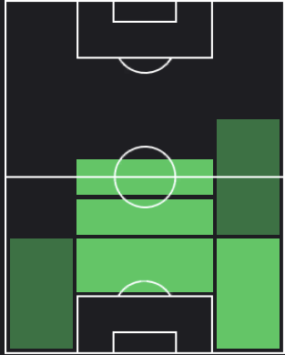 ジェネの適正ポジション