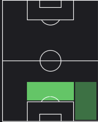 コナー・ゴールドソンの適正ポジション