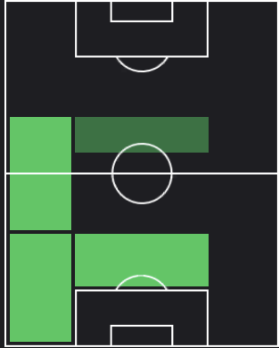 リカルド・ロドリゲスの適正ポジション