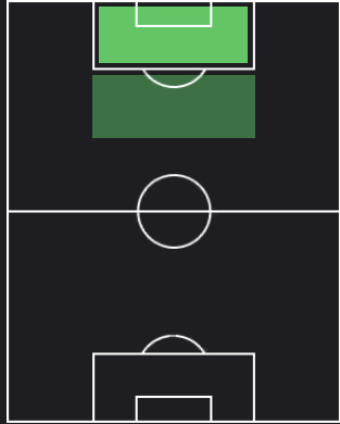 マクシミリアーノ・ゴメスの適正ポジション