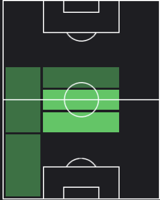 ミケル・ベスガの適正ポジション