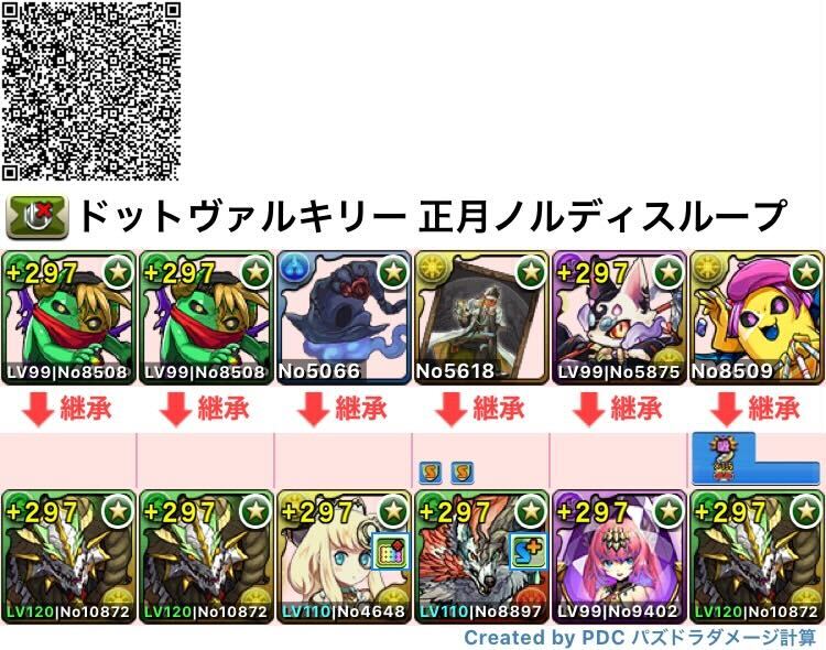 正月ノルディスループ