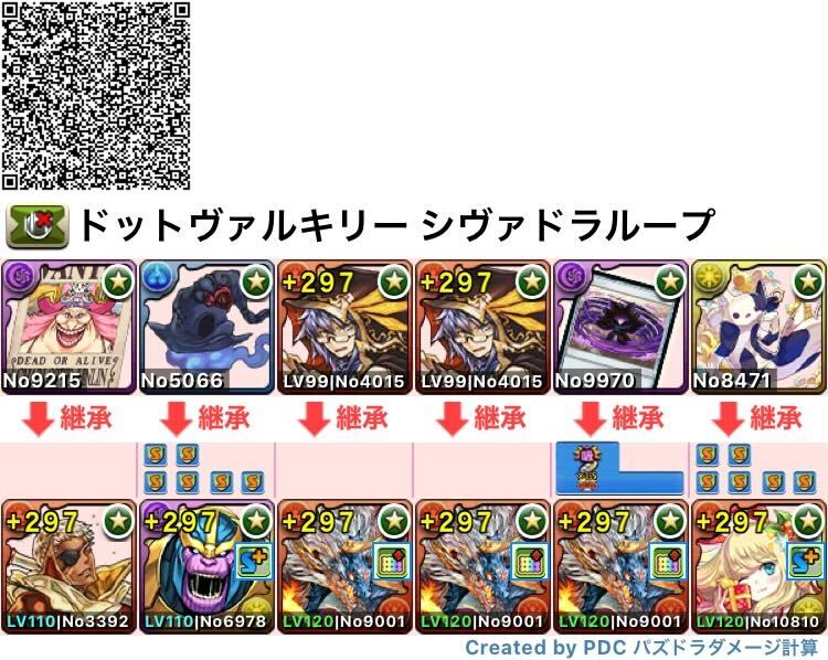 シヴァドラループ