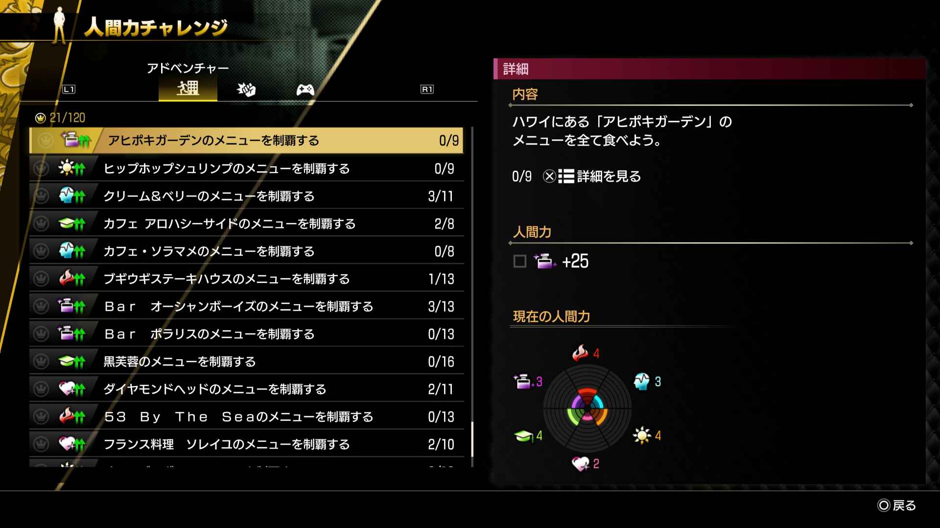 人間力チャレンジ