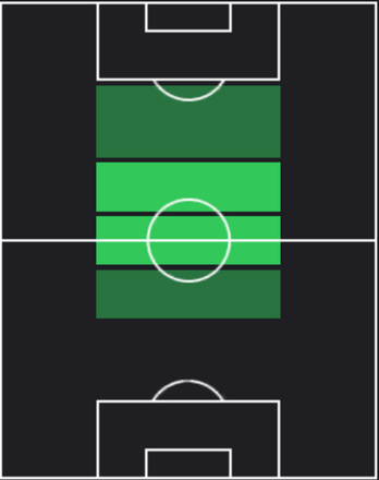 TPシモン・ジュルコフスキ(01/25)の適正ポジション