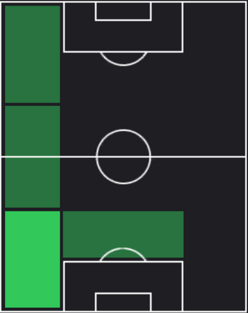 TPウェンデウ(01/25)の適正ポジション