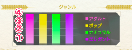 ジャンルの充実度について