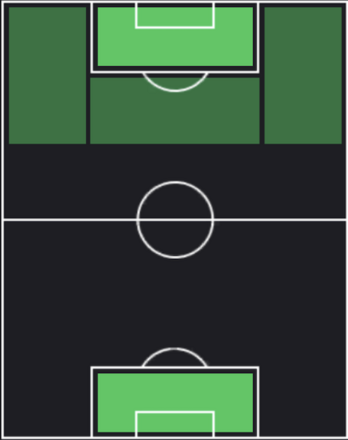 盛山晋太郎(見取り図)の適性ポジション