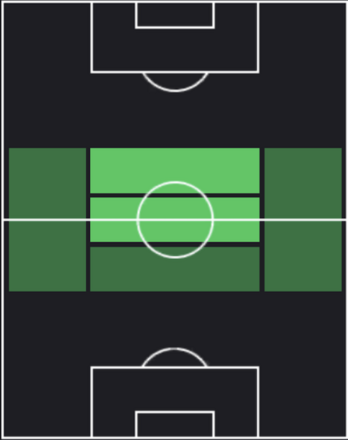 リリー(見取り図)の適性ポジション