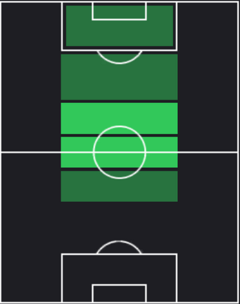 HPエリック・サンチェス(01/25)の適性ポジション