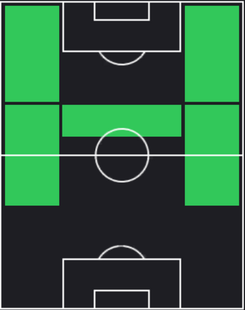 HPパブロ・バレーラ(01/25)の適性ポジション