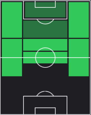HPロベルト・アルバラード(01/25)の適性ポジション