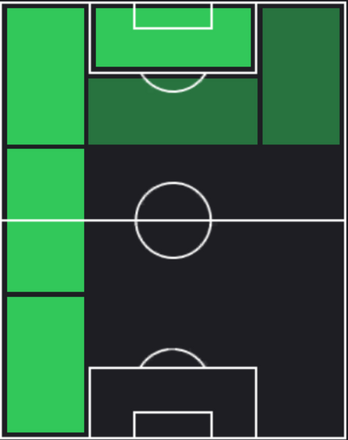 HPカルロス・ロトンディ(01/25)の適性ポジション