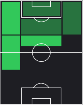 HPセサル・ウェルタ(01/25)の適性ポジション