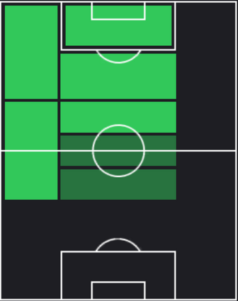 STフアン・ブルネッタ(01/25)の適性ポジション