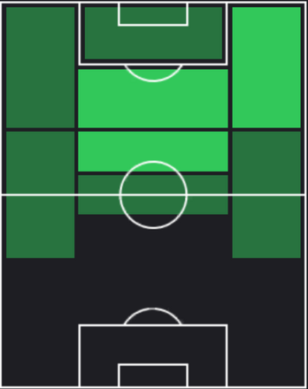 HPアンヘル・メナ(01/25)の適性ポジション