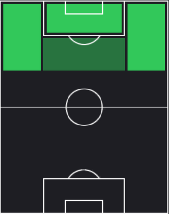 HPルーカス・ベルトラン(01/29)の適性ポジション