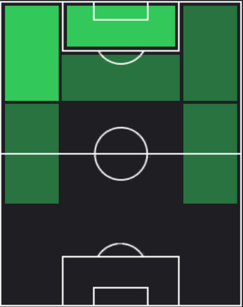 HPマルクス・テュラム(01/29)の適性ポジション