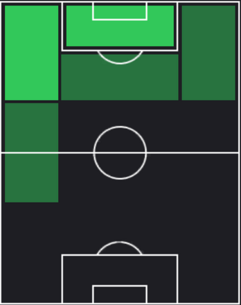 HPモイーズ・キーン(01/29)の適性ポジション
