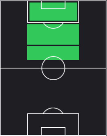 EPアレッサンドロ・デル・ピエーロ(ユヴェントス/07-08)の適性ポジション