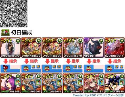 シヴァドラ編成