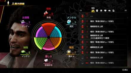 人間力と覚醒度