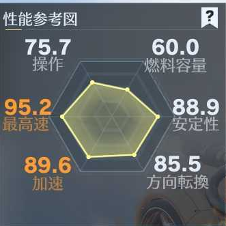 巨人殿堂車性能