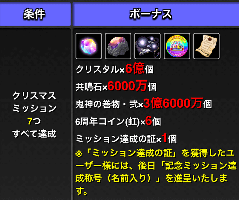 6周年記念ミッションコンプ報酬