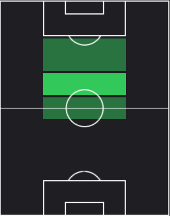 HPパブロ・トーレ(02/01)の適性ポジション