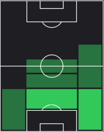 TPバンジャマン・パヴァール(02/01)の適正ポジション