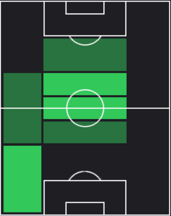 TPレヴェント・メルジャン(02/01)の適正ポジション
