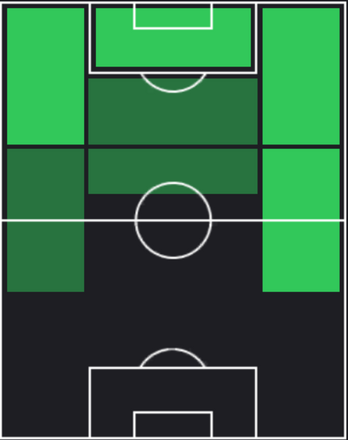 HPダヴィド・ネリス(02/01)の適性ポジション