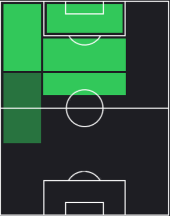 TPマルタン・テリエ(02/01)の適正ポジション