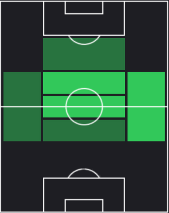 HPハファエウ・ヴェイガ(02/01)の適性ポジション