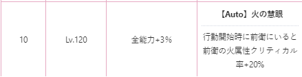 1周年~2周年までのおすすめイベントと配布スタイルを紹介
