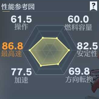 リバース性能