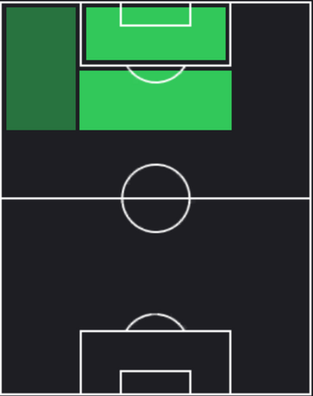 TPサロモン・ロンドン(02/01)の適正ポジション