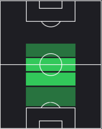 TPルイス・ロモ(02/01)の適正ポジション