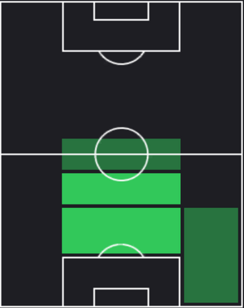 TPイスラエル・レジェス(02/01)の適正ポジション
